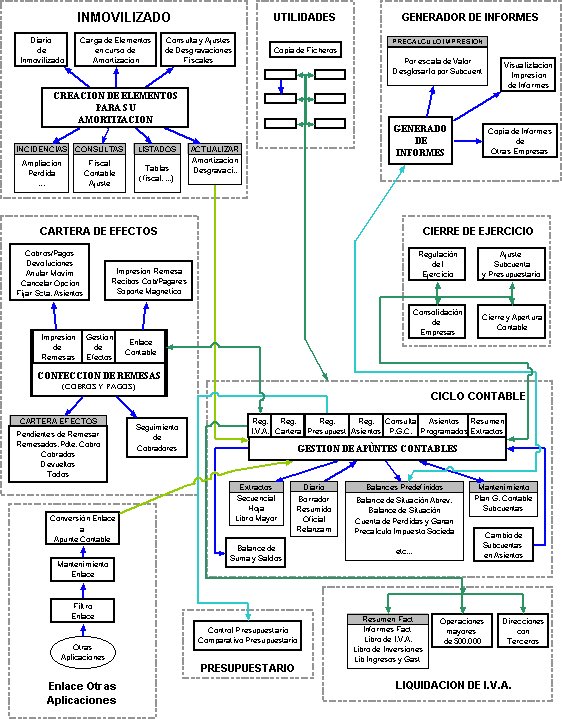 modelocontabilidad