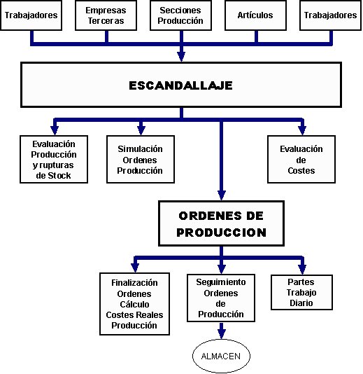 modeloescandallos