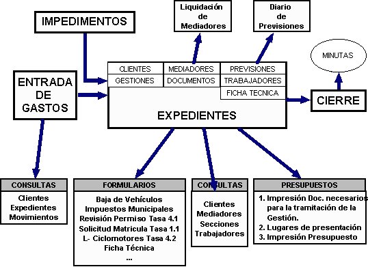 modelogestoria