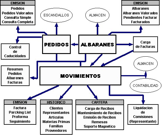 modeloventas